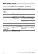 Preview for 48 page of GESTRA NRG 26-61 Original Installation & Operating Manual