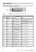 Preview for 52 page of GESTRA NRG 26-61 Original Installation & Operating Manual