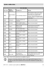 Preview for 45 page of GESTRA NRGT 26-2n Original Installation & Operating Manual