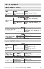 Предварительный просмотр 29 страницы GESTRA NRR 2-50 Original Installation & Operating Manual