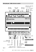 Preview for 30 page of GESTRA NRR 2-52 Installation & Operating Manual