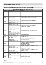 Preview for 61 page of GESTRA NRR 2-52 Installation & Operating Manual