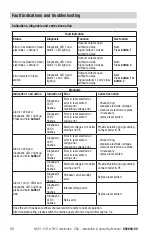 Preview for 28 page of GESTRA NRS 1-50 Original Installation & Operating Manual