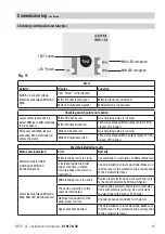 Предварительный просмотр 15 страницы GESTRA NRS 1-52 Original Installation Instructions