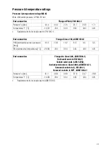 Preview for 23 page of GESTRA RHOMBUSline MK 45 A-1 Original Installation Instructions