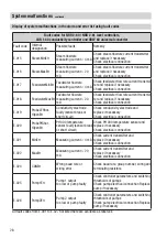 Предварительный просмотр 28 страницы GESTRA SPECTORcontrol II Original Installation & Operating Manual