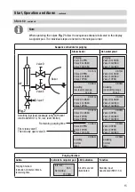 Preview for 15 page of GESTRA SRL 6-50 Original Installation Instructions