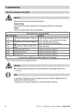 Preview for 18 page of GESTRA TRS 5-52 Original Installation & Operating Manual