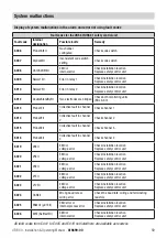 Предварительный просмотр 59 страницы GESTRA URB 60 Original Installation & Operating Manual