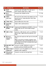 Preview for 20 page of Getac 320GOBI3 User Manual