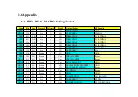 Preview for 52 page of Getac 9270D Service Manual