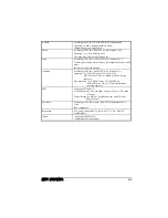 Предварительный просмотр 141 страницы Getac M220 Operation Manual