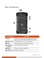 Preview for 15 page of Getac PS236 User Manual