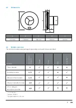 Preview for 7 page of getAir SmartFan X Installation And Operating Instructions Manual