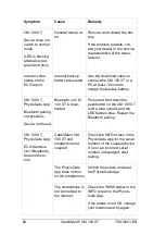 Preview for 64 page of getemed CardioMem CM 100 XT Instructions For Use Manual