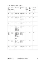 Preview for 75 page of getemed CardioMem CM 100 XT Instructions For Use Manual