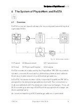 Preview for 31 page of getemed PhysioMem PM 100 2G Operating Manual