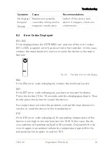 Preview for 39 page of getemed PhysioMem PM 100 2G Operating Manual