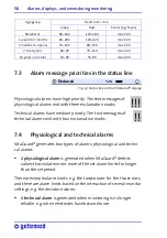 Предварительный просмотр 58 страницы getemed VitaGuard VG2100 Operating Instructions Manual