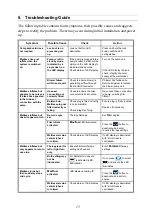 Preview for 24 page of GETINGE GROUP ARJOHUNTLEIGH Bari-Breeze Instructions For Use Manual