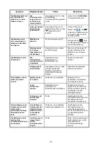 Preview for 51 page of GETINGE GROUP ARJOHUNTLEIGH Bari-Breeze Instructions For Use Manual