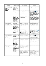 Preview for 79 page of GETINGE GROUP ARJOHUNTLEIGH Bari-Breeze Instructions For Use Manual