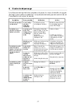 Preview for 106 page of GETINGE GROUP ARJOHUNTLEIGH Bari-Breeze Instructions For Use Manual