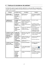 Preview for 132 page of GETINGE GROUP ARJOHUNTLEIGH Bari-Breeze Instructions For Use Manual