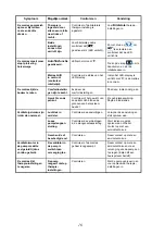 Preview for 159 page of GETINGE GROUP ARJOHUNTLEIGH Bari-Breeze Instructions For Use Manual