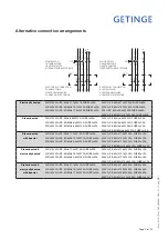 Предварительный просмотр 9 страницы Getinge 502606400 Installation Manual