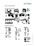 Preview for 11 page of Getinge 86 SERIES Technical Manual