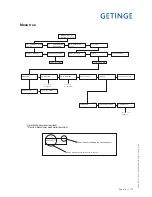 Preview for 19 page of Getinge 86 SERIES Technical Manual