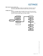 Preview for 23 page of Getinge 86 SERIES Technical Manual