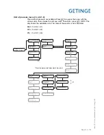 Preview for 31 page of Getinge 86 SERIES Technical Manual