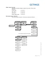 Preview for 33 page of Getinge 86 SERIES Technical Manual