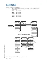 Preview for 36 page of Getinge 86 SERIES Technical Manual