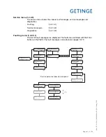 Preview for 41 page of Getinge 86 SERIES Technical Manual