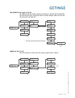 Preview for 51 page of Getinge 86 SERIES Technical Manual