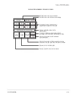 Preview for 25 page of Getinge Castle MTP 1800 Series Operating Manual