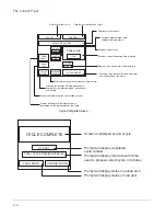 Preview for 26 page of Getinge Castle MTP 1800 Series Operating Manual