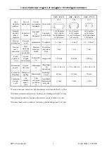 Preview for 4 page of Getra CRT LN Series Technical Instruction Manual