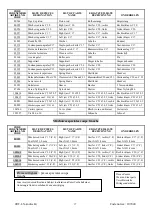 Preview for 17 page of Getra CRT LN Series Technical Instruction Manual