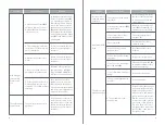 Предварительный просмотр 14 страницы Gevi GECME400BA-U Instruction Manual