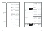 Preview for 21 page of Gevi GECME418E-U Instruction Manual