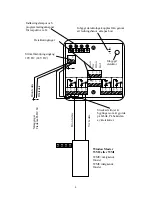 Предварительный просмотр 4 страницы Gewa GL-4M WM Instructions For Use Manual