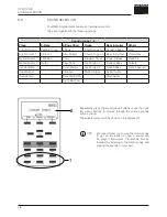 Предварительный просмотр 18 страницы Gewa UP 280 WK Owner'S Manual