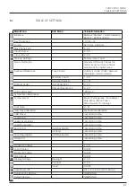 Preview for 27 page of Gewa UP380G User Manual