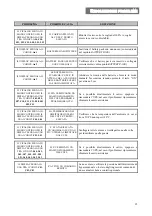 Preview for 35 page of Gewiss 3300 VA User Manual