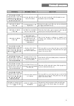 Preview for 61 page of Gewiss 3300 VA User Manual