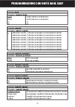 Preview for 12 page of Gewiss Chorus  GW 90 834 Manual